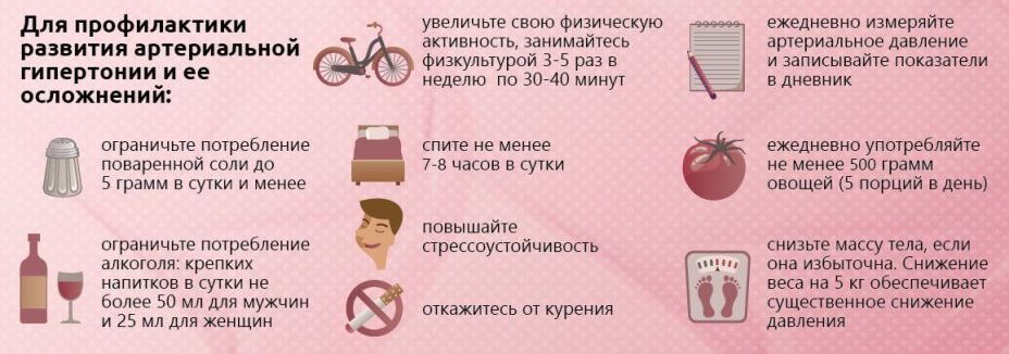 Профилактика гипертонии